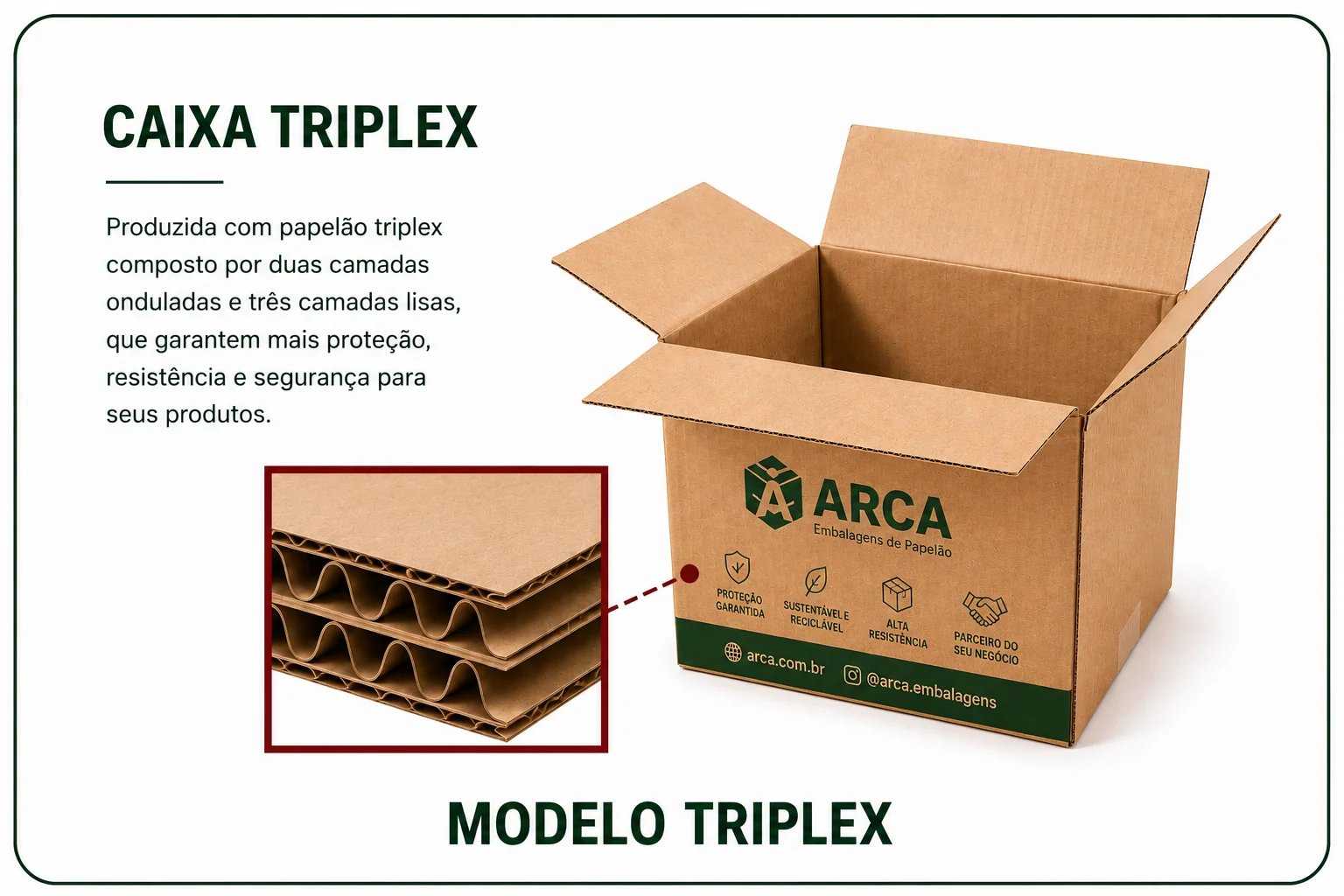 Seção de papelão duplex e triplex comparadas