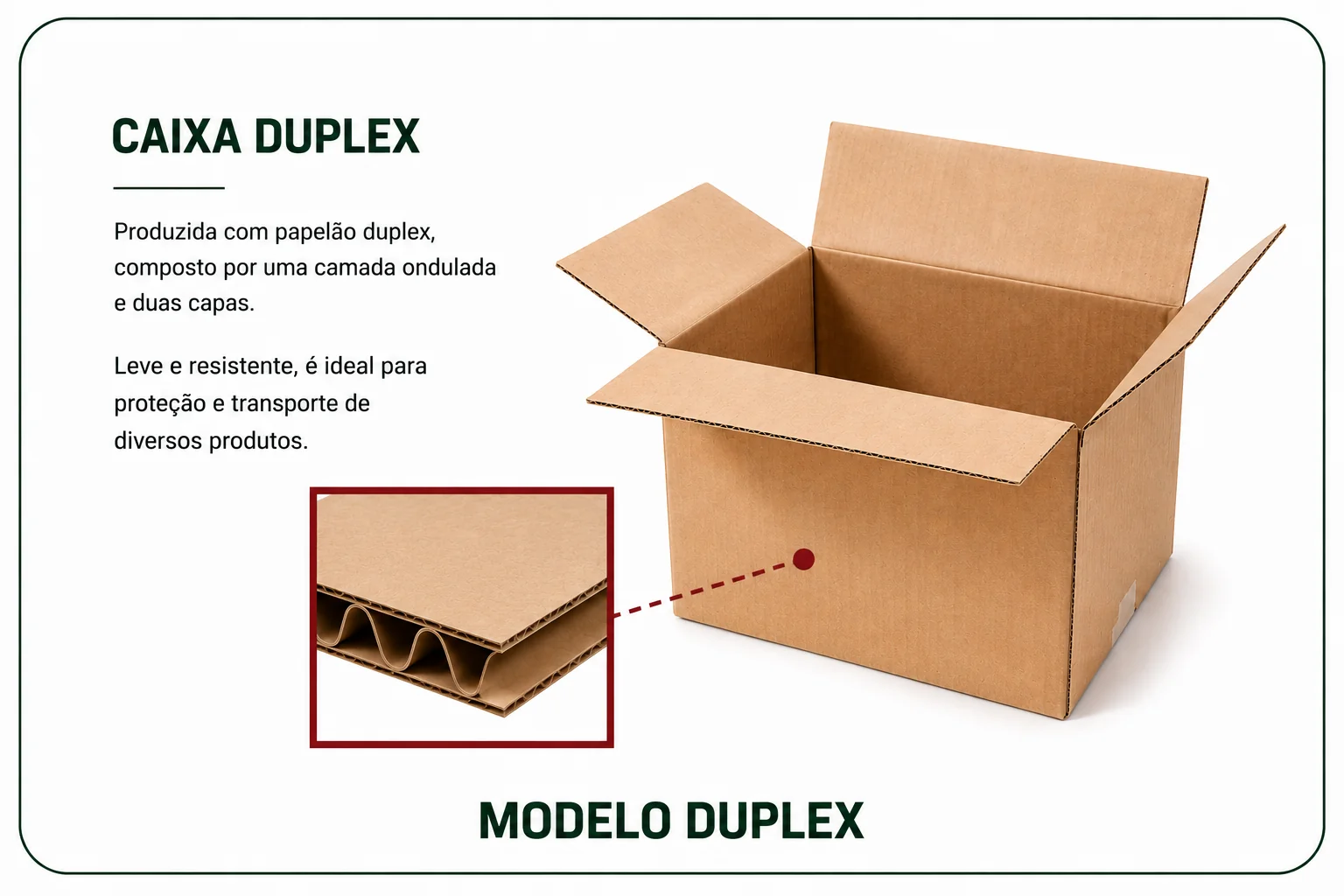 Seção transversal papelão ondulado duplex — 3 camadas